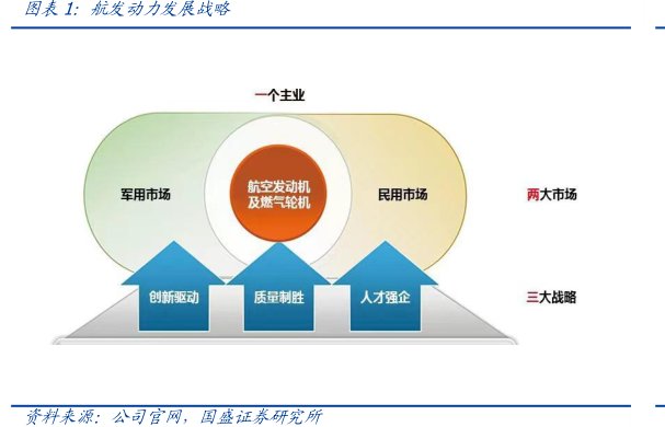 <hl>航</hl><hl>发</hl><hl>动</hl><hl>力</hl>发展战略
