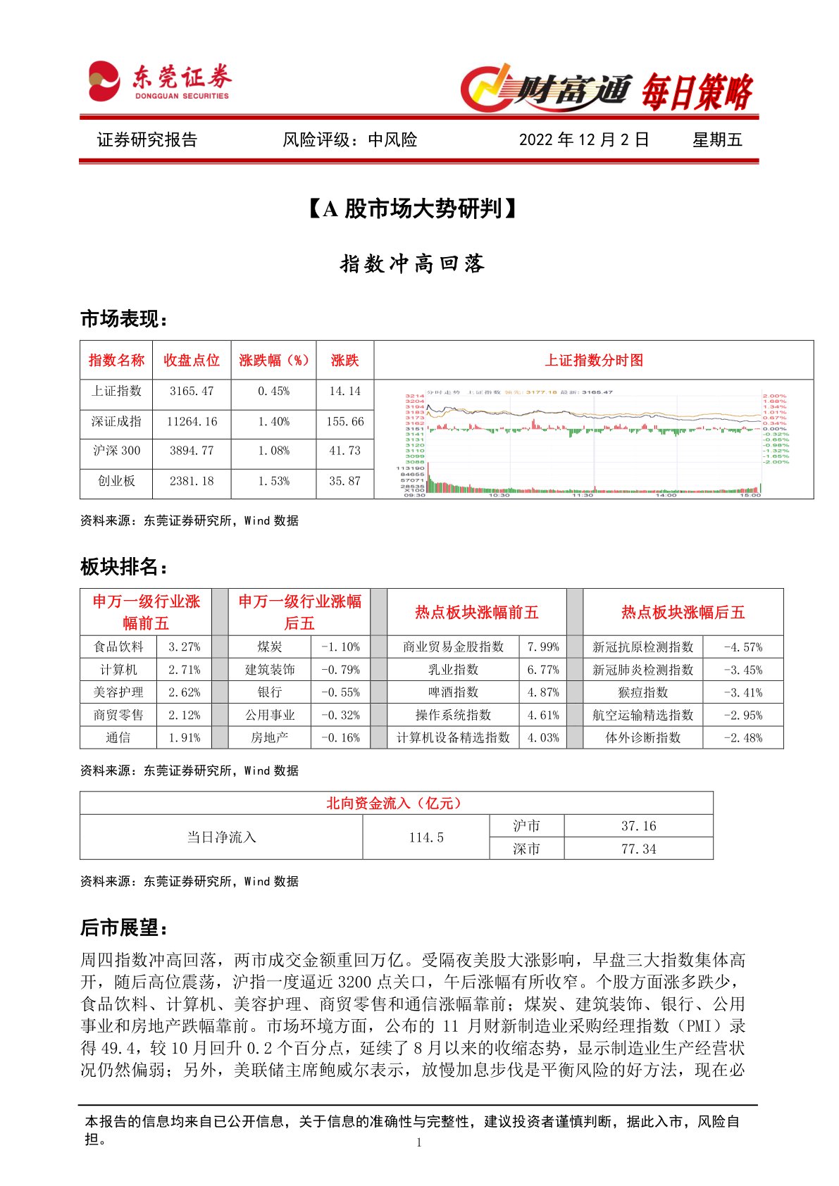 财富通每日策略