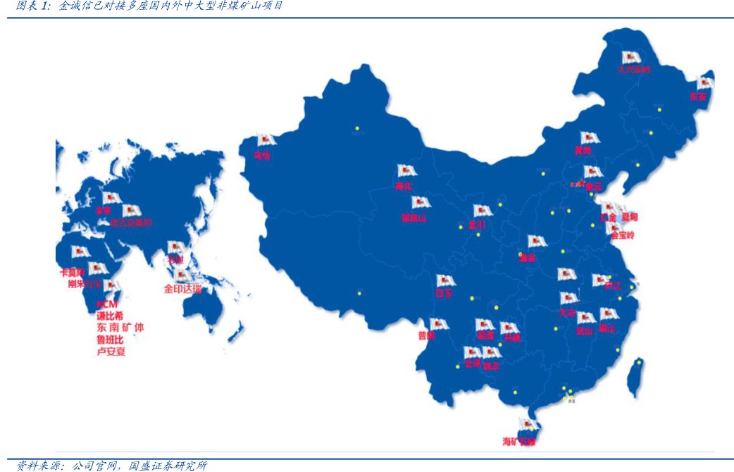 <hl>金</hl><hl>诚</hl><hl>信</hl>已对接多座国内外中大型非煤矿山项目