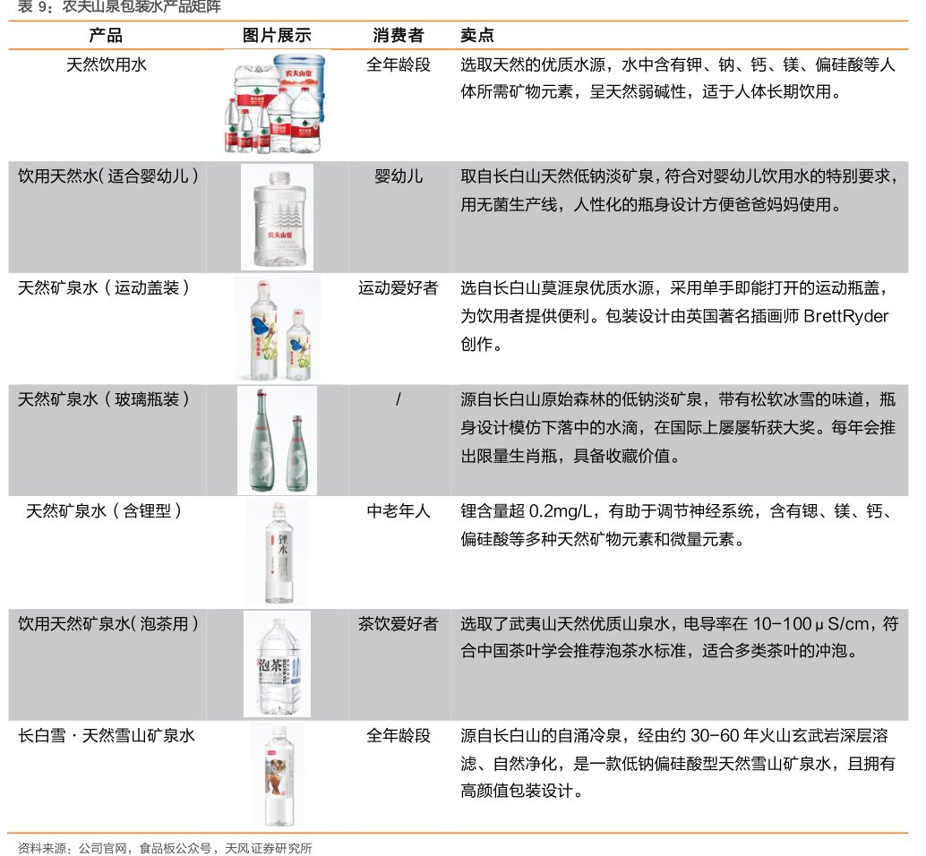 <hl>农</hl><hl>夫</hl><hl>山</hl><hl>泉</hl>包装水产品矩阵