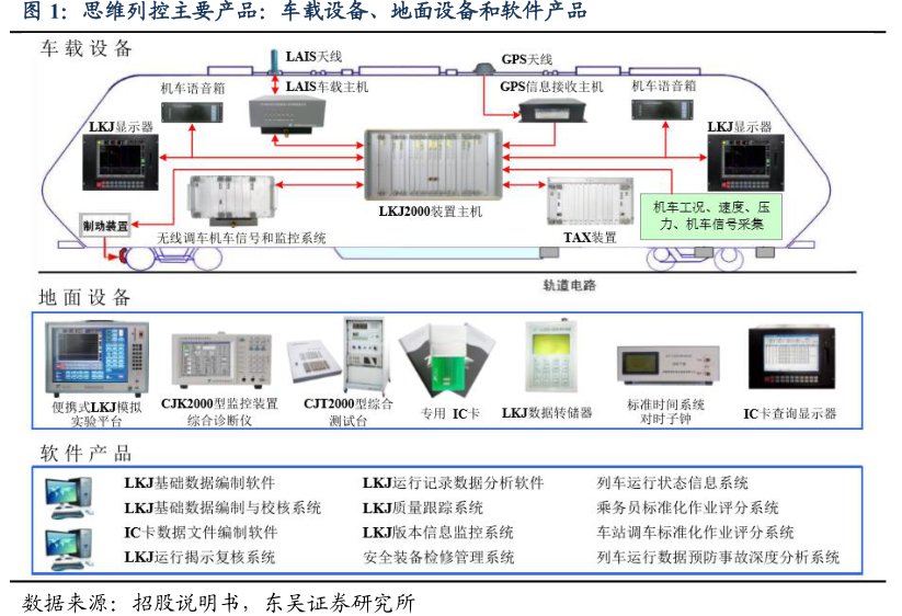 <hl>思</hl><hl>维</hl><hl>列</hl><hl>控</hl>主要产品：车载设备、地面设备和软件产品