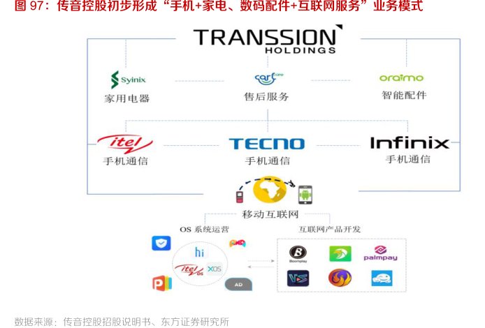 <hl>传</hl><hl>音</hl><hl>控</hl><hl>股</hl>初步形成“手机+家电、数码配件+互联网服务”业务模式