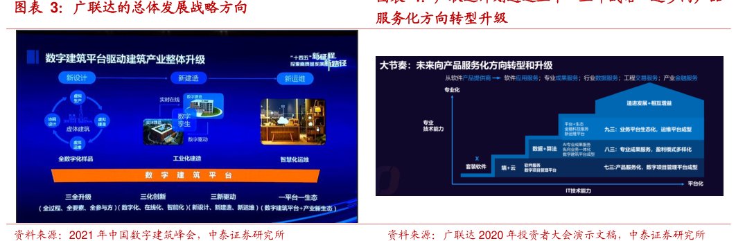 <hl>广</hl><hl>联</hl><hl>达</hl>的总体发展战略方向