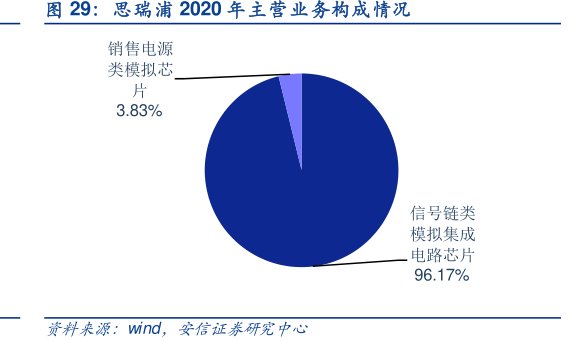 <hl>思</hl><hl>瑞</hl><hl>浦</hl>2020年主营业务构成情况