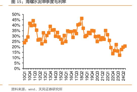 <hl>海</hl><hl>螺</hl><hl>水</hl><hl>泥</hl>单季度毛利率