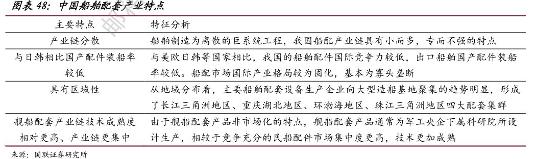 <hl>中</hl><hl>国</hl><hl>船</hl><hl>舶</hl>配套产业特点
