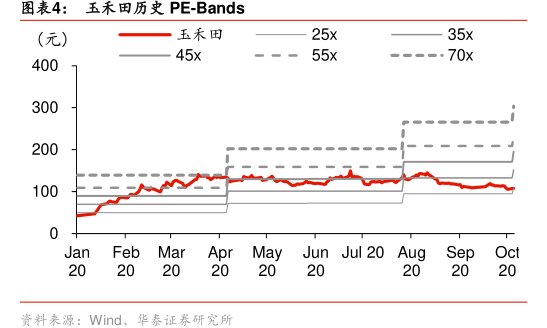 图<hl>玉</hl><hl>禾</hl><hl>田</hl>历史PE-Bands