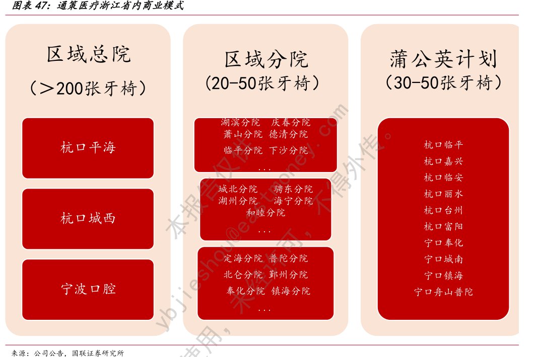 <hl>通</hl><hl>策</hl><hl>医</hl><hl>疗</hl>浙江省内商业模式