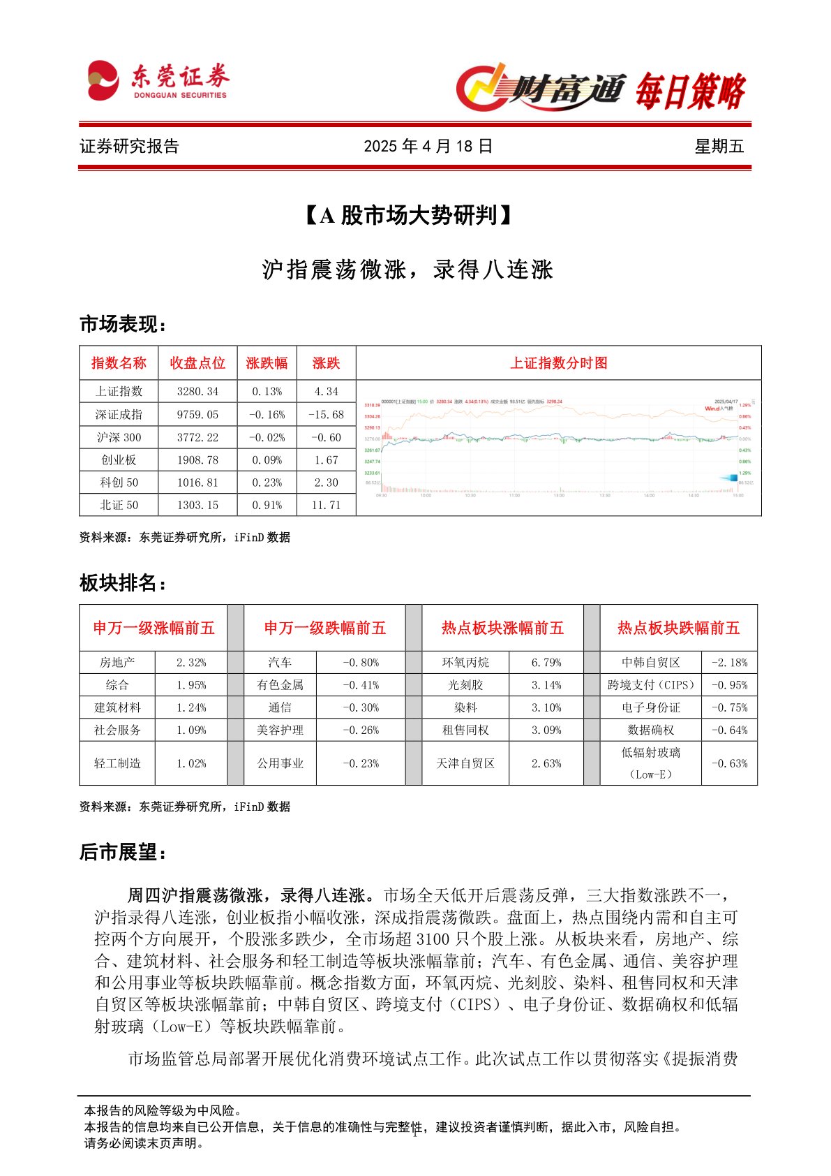 财富通每日策略