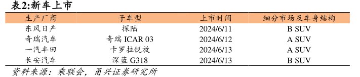 新车上市生产厂商东风日产奇瑞汽车一汽丰田<hl>长</hl><hl>安</hl><hl>汽</hl><hl>车</hl>