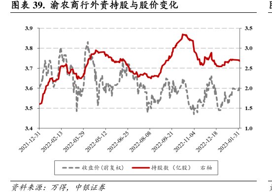 <hl>渝</hl><hl>农</hl><hl>商</hl><hl>行</hl>外资持股与股价变化