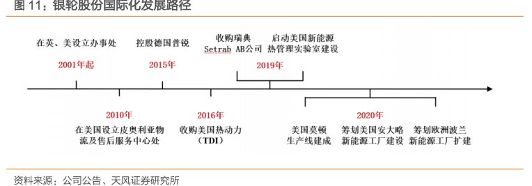 <hl>银</hl><hl>轮</hl><hl>股</hl><hl>份</hl>国际化发展路径
