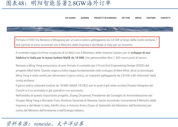 <hl>明</hl><hl>阳</hl><hl>智</hl><hl>能</hl>签署2.8GW海外订单