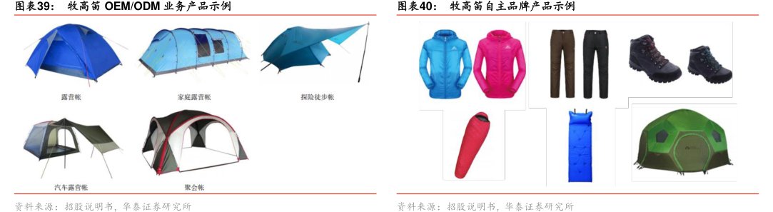 图<hl>牧</hl><hl>高</hl><hl>笛</hl>OEM_ODM业务产品示例