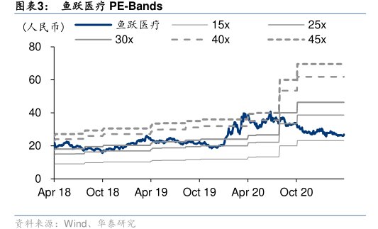 <hl>鱼</hl><hl>跃</hl><hl>医</hl><hl>疗</hl>PE-Bands