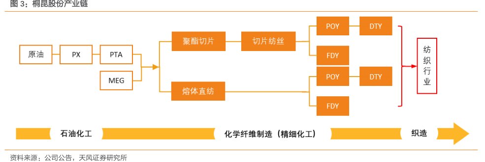 <hl>桐</hl><hl>昆</hl><hl>股</hl><hl>份</hl>产业链