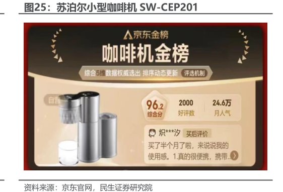 <hl>苏</hl><hl>泊</hl><hl>尔</hl>小型咖啡机SW-CEP201
