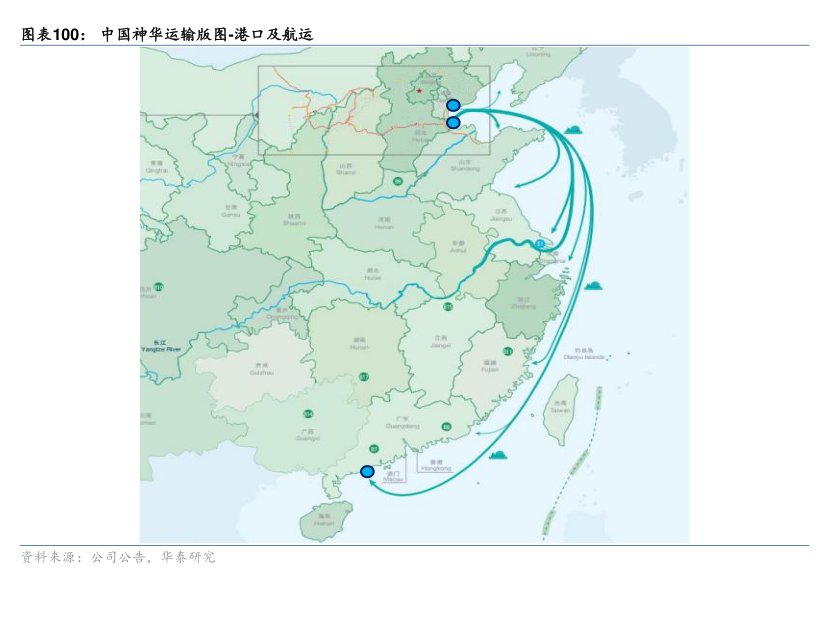 <hl>中</hl><hl>国</hl><hl>神</hl><hl>华</hl>运输版图-港口及航运