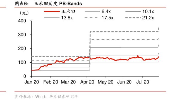 图<hl>玉</hl><hl>禾</hl><hl>田</hl>历史PB-Bands