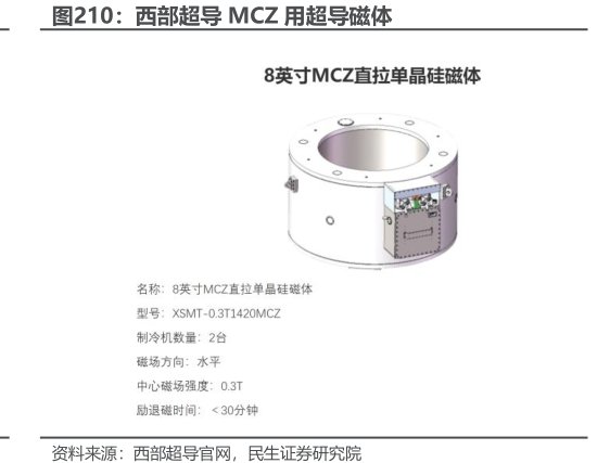 <hl>西</hl><hl>部</hl><hl>超</hl><hl>导</hl>MCZ用超导磁体