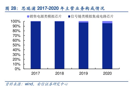 <hl>思</hl><hl>瑞</hl><hl>浦</hl>2017-2020年主营业务构成情况
