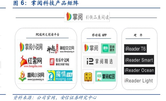 <hl>掌</hl><hl>阅</hl><hl>科</hl><hl>技</hl>产品矩阵