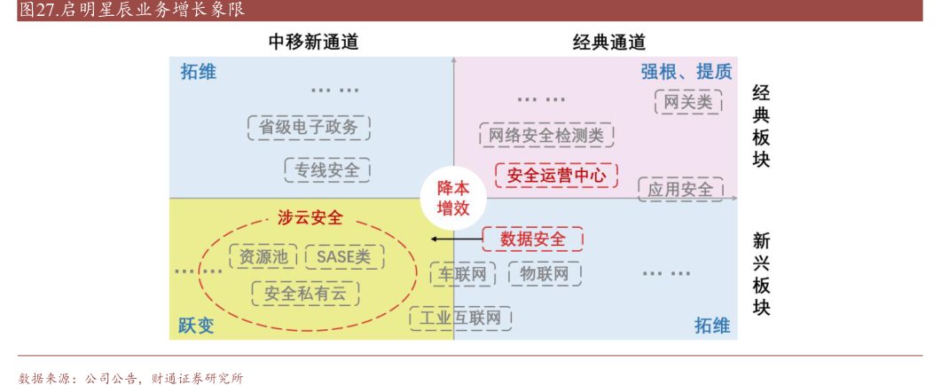 <hl>启</hl><hl>明</hl><hl>星</hl><hl>辰</hl>业务增长象限