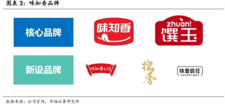 <hl>味</hl><hl>知</hl><hl>香</hl>品牌