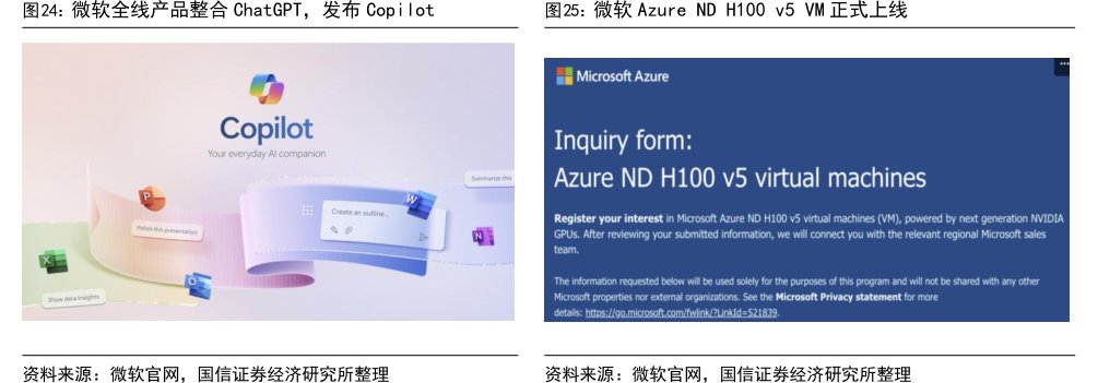 微软全线产品整合<hl>ChatGPT</hl>，发布Copilot