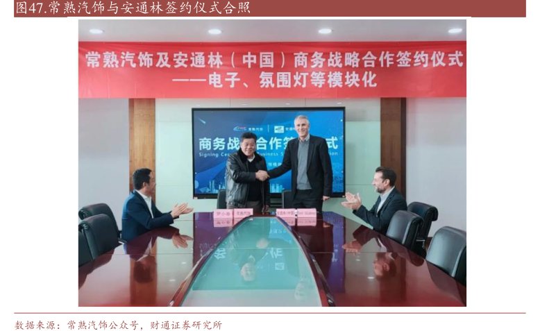 <hl>常</hl><hl>熟</hl><hl>汽</hl><hl>饰</hl>与安通林签约仪式合照