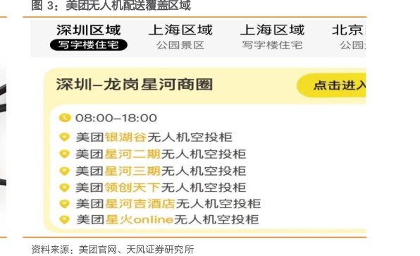 <hl>美</hl><hl>团</hl>无人机配送覆盖区域