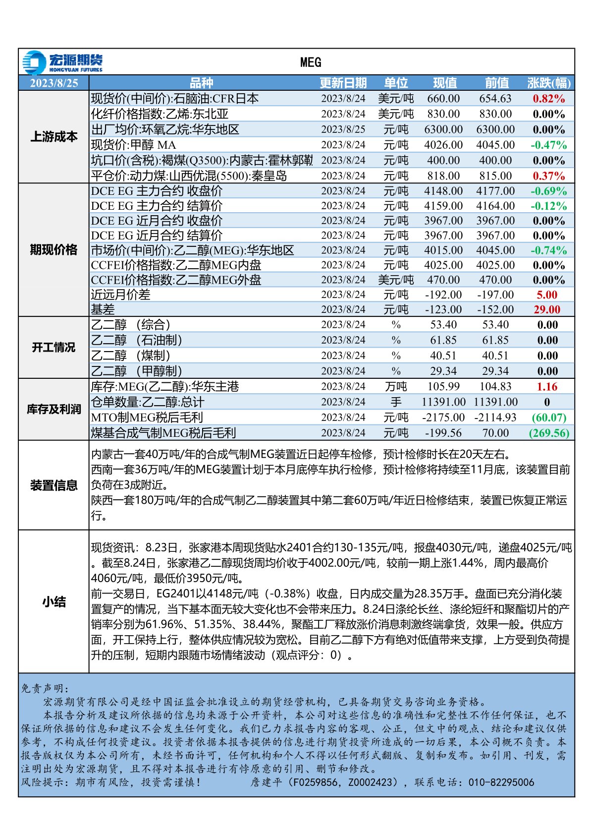 宏源期货：MEG期货