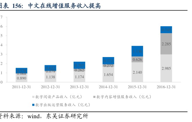 图<hl>中</hl><hl>文</hl><hl>在</hl><hl>线</hl>增值服务收入提高