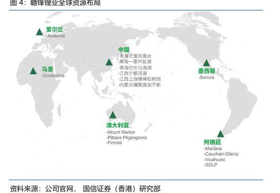 <hl>赣</hl><hl>锋</hl><hl>锂</hl><hl>业</hl>全球资源布局