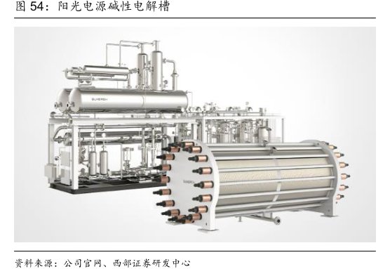 <hl>阳</hl><hl>光</hl><hl>电</hl><hl>源</hl>碱性电解槽