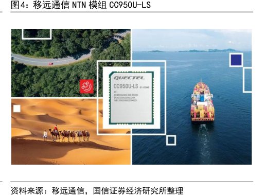<hl>移</hl><hl>远</hl><hl>通</hl><hl>信</hl>NTN模组CC950U-LS