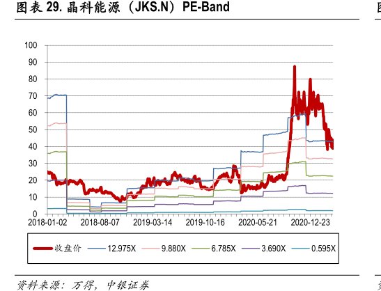 <hl>晶</hl><hl>科</hl><hl>能</hl><hl>源</hl>（JKS.N）PE-Band