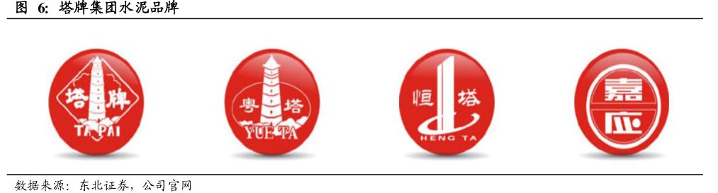 <hl>塔</hl><hl>牌</hl><hl>集</hl><hl>团</hl>水泥品牌