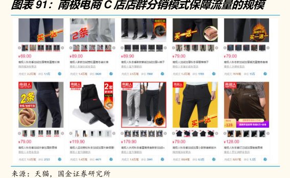 图<hl>南</hl><hl>极</hl><hl>电</hl><hl>商</hl>C店店群分销模式保障流量的规模