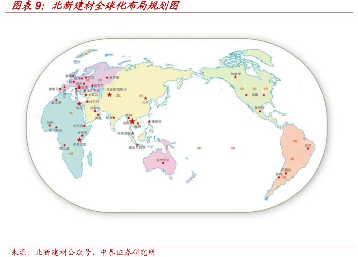 <hl>北</hl><hl>新</hl><hl>建</hl><hl>材</hl>全球化布局规划图