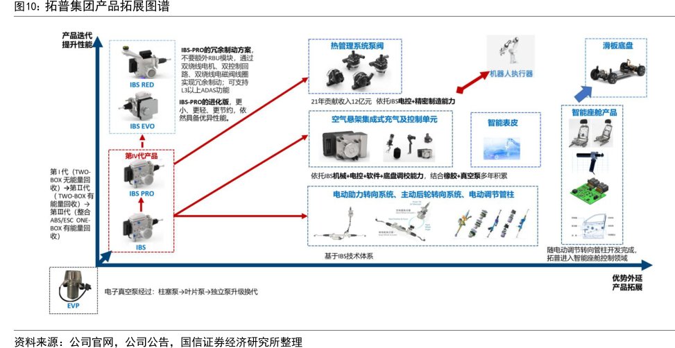 <hl>拓</hl><hl>普</hl><hl>集</hl><hl>团</hl>产品拓展图谱