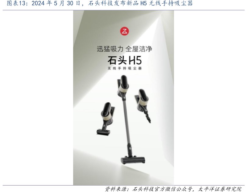 2024年5月30日，<hl>石</hl><hl>头</hl><hl>科</hl><hl>技</hl>发布新品H5无线手持吸尘器