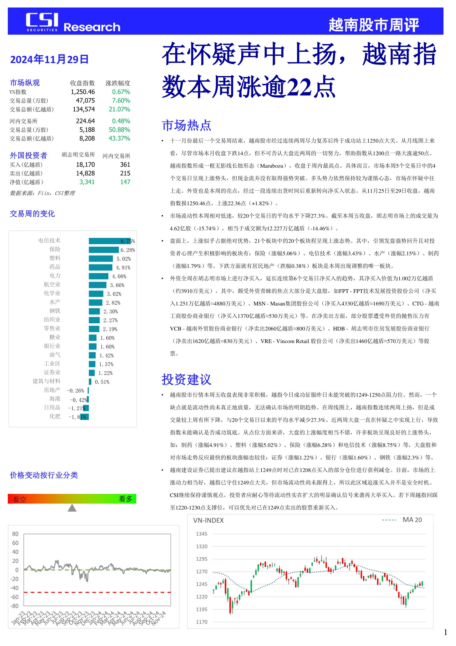 越南股市周评