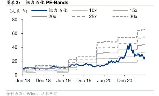 <hl>恒</hl><hl>力</hl><hl>石</hl><hl>化</hl>PE-Bands