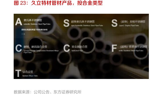 <hl>久</hl><hl>立</hl><hl>特</hl><hl>材</hl>管材产品，按合金类型