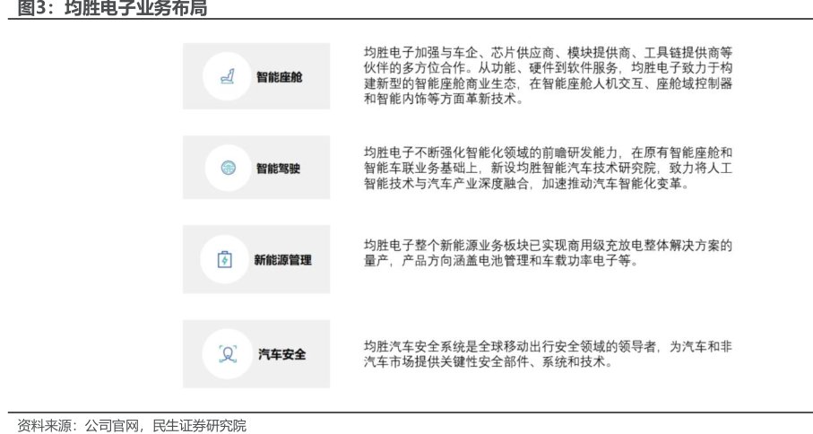 <hl>均</hl><hl>胜</hl><hl>电</hl><hl>子</hl>业务布局