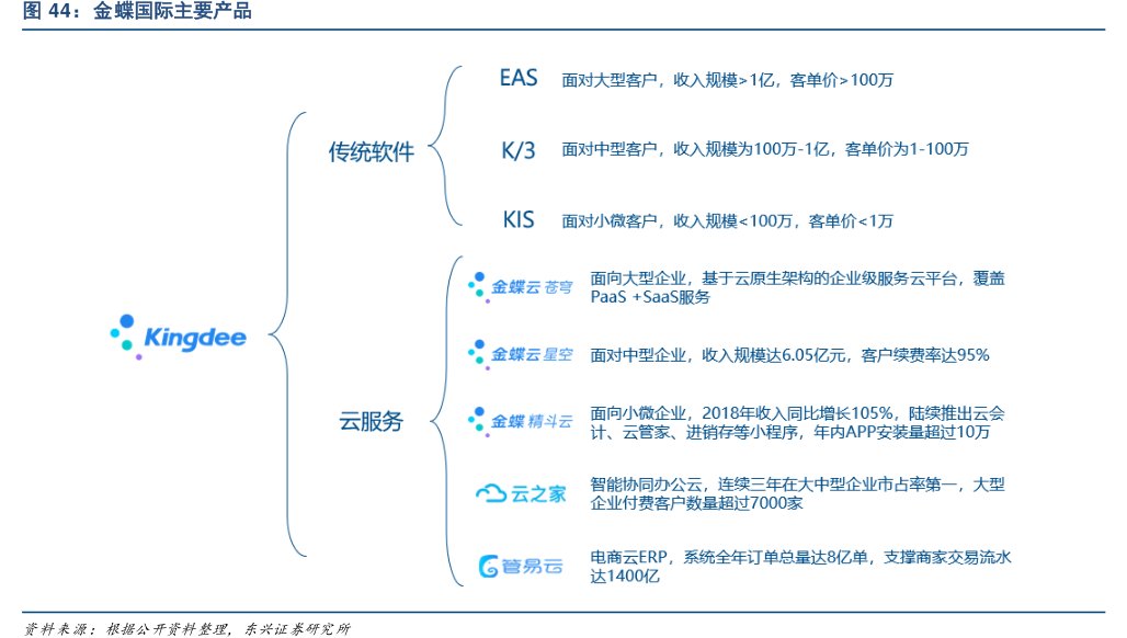 <hl>金</hl><hl>蝶</hl><hl>国</hl><hl>际</hl>主要产品