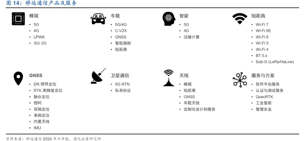 <hl>移</hl><hl>远</hl><hl>通</hl><hl>信</hl>产品及服务