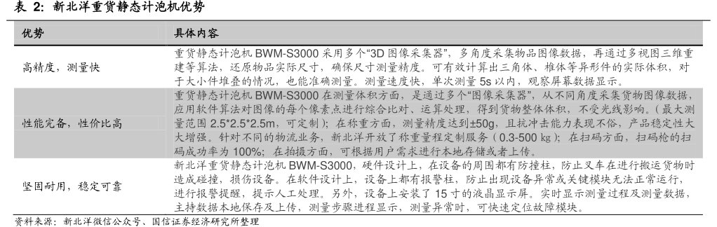 <hl>新</hl><hl>北</hl><hl>洋</hl>重货静态计泡机优势
