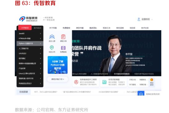 <hl>传</hl><hl>智</hl><hl>教</hl><hl>育</hl>